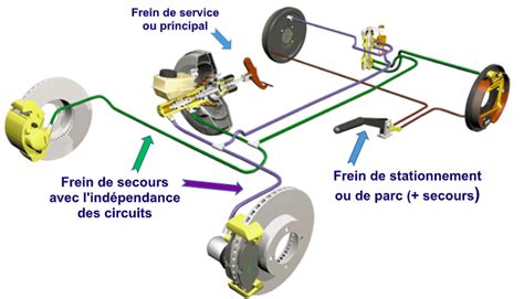 Schéma d'un système de freinage à sabot mécanique