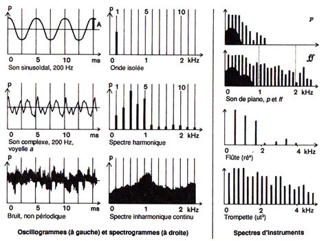 Série des 16 premiers harmoniques sur Do, avec écarts en cents