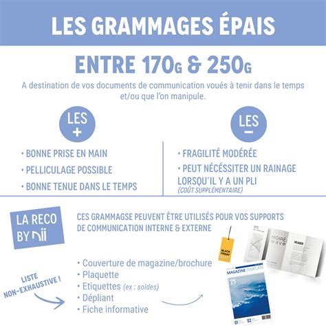 Tableau comparatif des grammages de couvertures