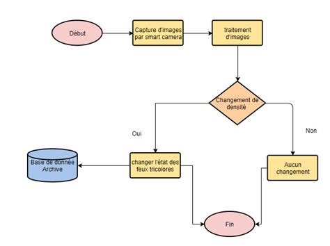 Diagramme illustrant les différentes épreuves de la compétition de chevaux de trait
