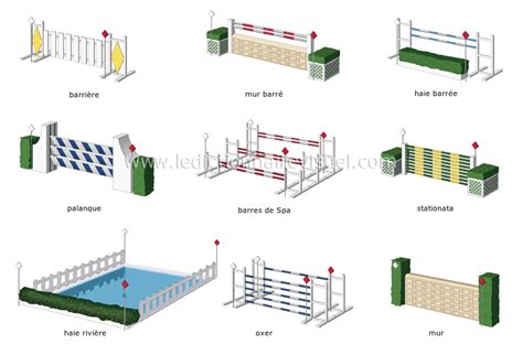 Différents types de barres d'obstacles en bois, aluminium et résine