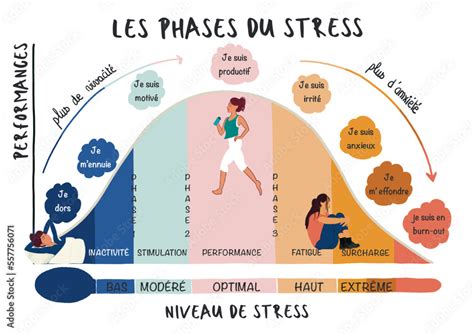 Cavalier ressentant du stress avant une transition