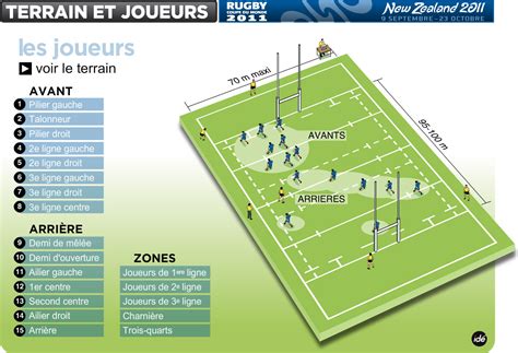 Terrain de rugby avec des joueurs