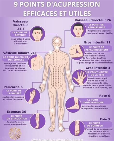 Diagramme montrant les points de pression sous une selle mal ajustée
