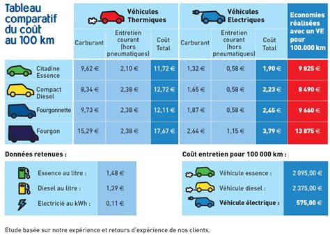 Infographie comparant le coût d'un abonnement SNCF et celui d'une voiture