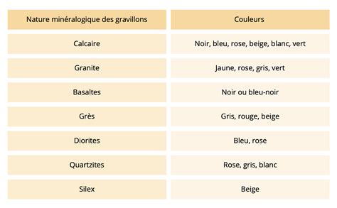 Comparaison visuelle des différents types de muserolles