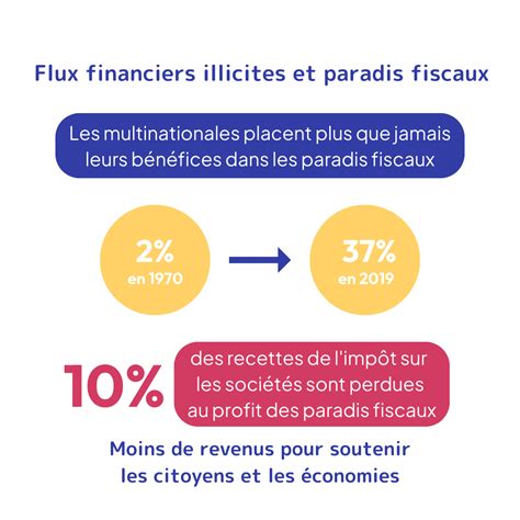 Schéma illustrant les flux financiers vers les paradis fiscaux