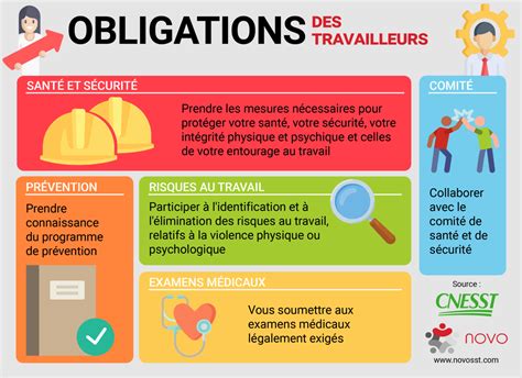 Infographie sur les obligations de déclaration pour les centres équestres