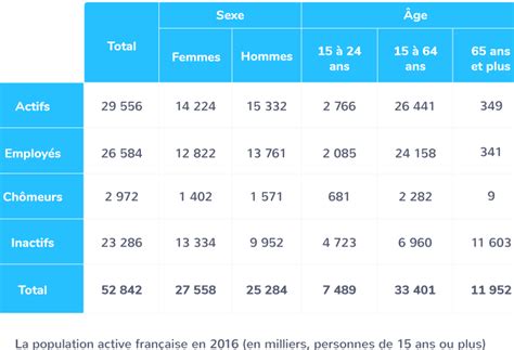 Un tableau de statistiques de chevaux de course