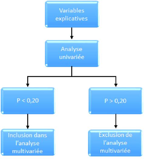 Diagramme expliquant le pari Couplé combiné