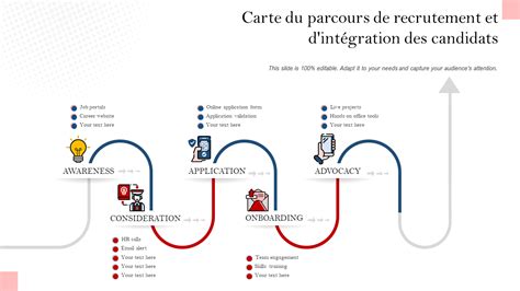 Carte des programmes d'intégration
