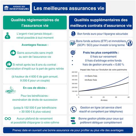Schéma comparatif des assurances : RC Cavalier vs RCPE