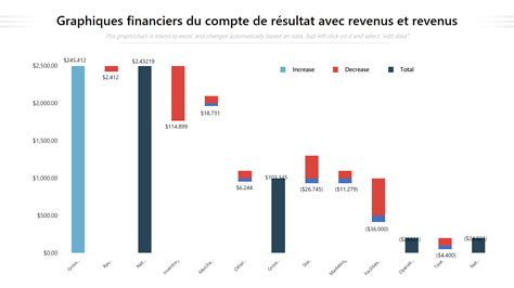 Graphique illustrant l'augmentation des chances de gain avec le Bonus 4sur5