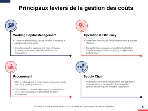 Schéma des coûts de création et de gestion d'une écurie