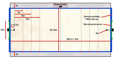 Schéma d'un terrain de horse-ball