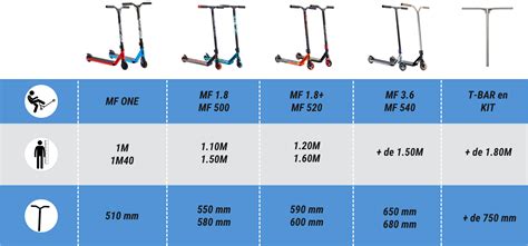 Infographie comparant la hauteur idéale du guidon de trottinette freestyle pour différentes tailles de riders