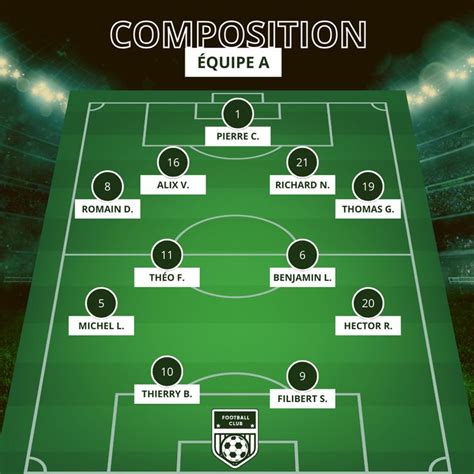 Graphique illustrant l'évolution de la forme d'une équipe de football