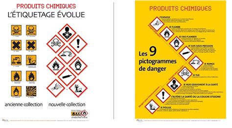 Pictogrammes de danger pour les produits chimiques