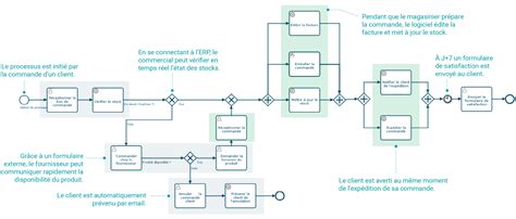 Schéma du processus de pari sur ZEturf