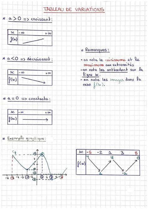 Tableau des rapports probables et variations de cote