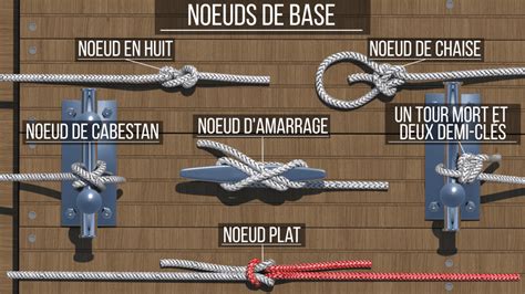 Illustration du nœud de cavalerie