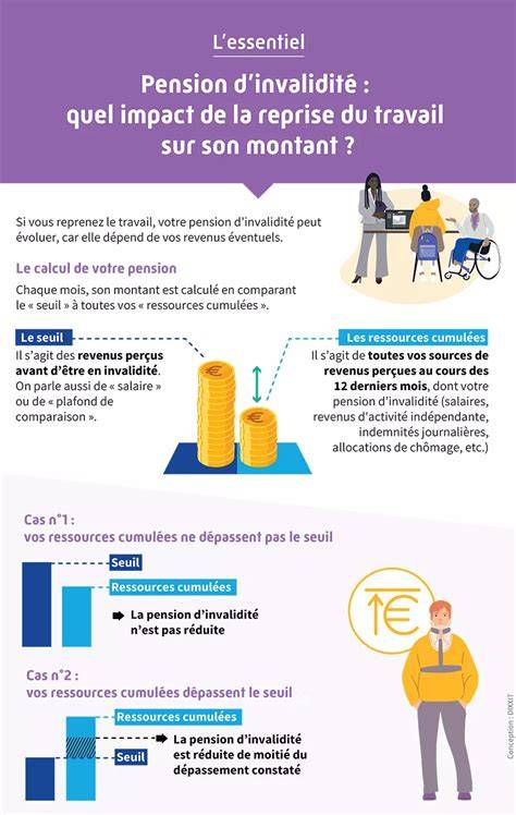 Schéma expliquant les différents types de pensions d'invalidité