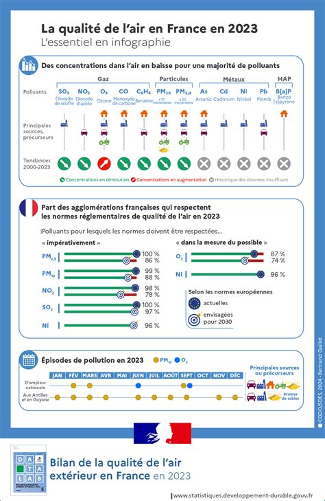 Infographie comparant la MTP et la PCRTP