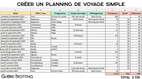 Planification d'arrivée au camping