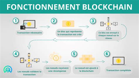Schéma de transaction sécurisée