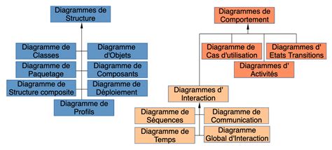 Diagramme expliquant le système CAIR® et EASY-CHANGE®