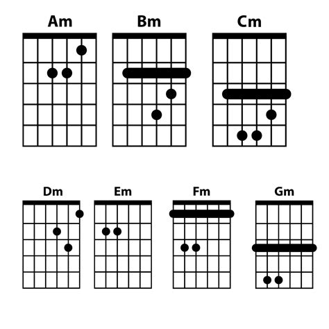 Diagramme des intervalles d'accords