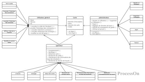 Diagramme illustrant les différentes classes de poids étalons et leurs applications typiques