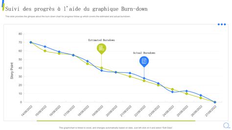 Graphique montrant la progression d'un cheval de course sur plusieurs courses