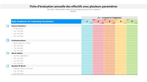 Un tableau d'évaluation scolaire