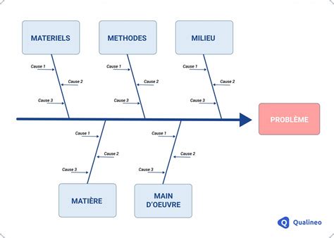 Diagramme de la lignée maternelle de Kalinka