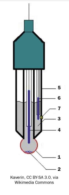 Schéma d'une sonde Redox