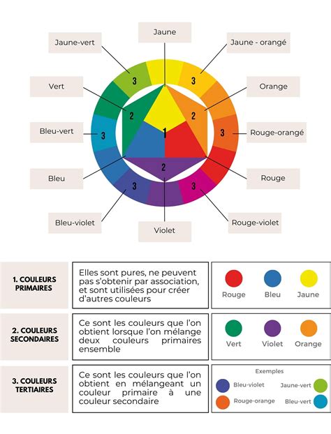 Graphique illustrant l'équilibrage des couleurs avec des curseurs RGB