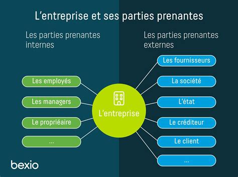 Schéma illustrant les différentes parties d'un casque d'équitation