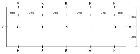 Schéma d'une piste de dressage avec indication des lettres et des figures