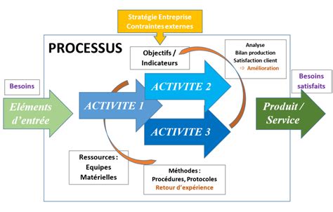 Diagramme illustrant le processus d'extraction de RAR vers ISO