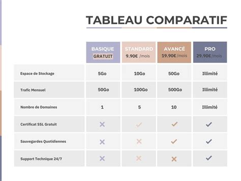 Tableau comparatif des différents paris hippiques