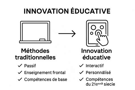 Infographie comparant l'approche éthologique et l'approche traditionnelle