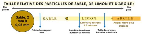 Diagramme comparant les approches ANADOC et AREDOC