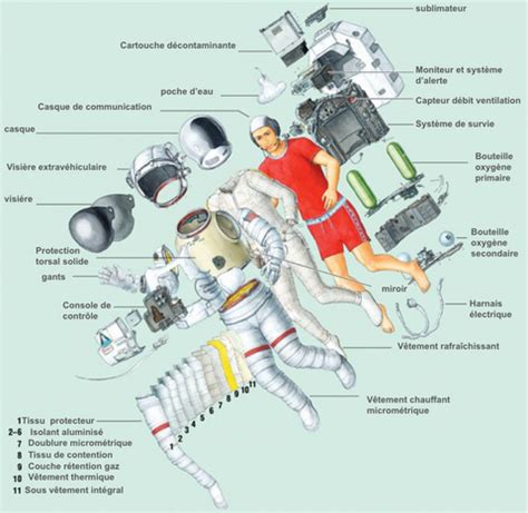 Schéma expliquant les combinaisons d'un Tiercé combiné
