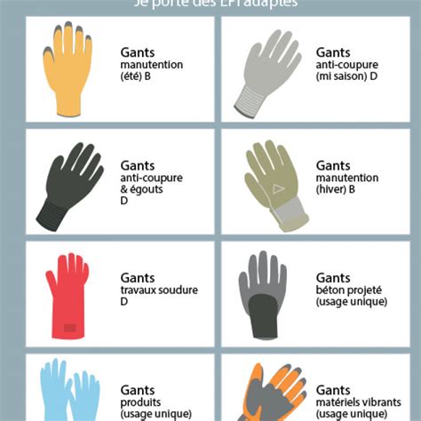 Différents types de gants d'équitation pour montrer la variété