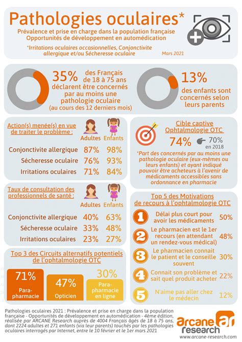 Infographie comparant les risques des pathologies oculaires chez le cheval avec et sans protection