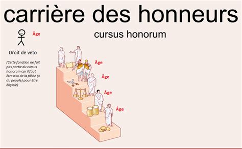 Schéma illustrant l'alternance formation/stage dans le cursus ATE