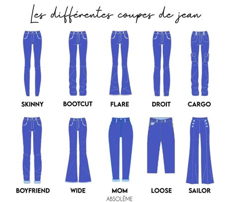 Comparaison visuelle des différents types de fonds de pantalons d'équitation