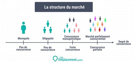 Infographie présentant la structure du marché du traiteur événementiel