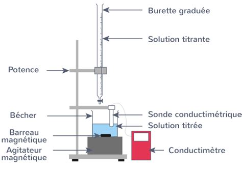 Schéma d'un conductimètre mesurant la conductivité d'une solution